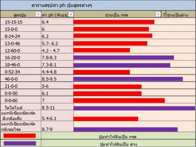 สรุปค่าph.jpg